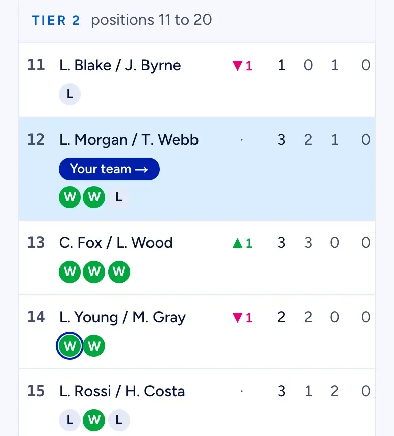 The table with division 2, where your own team on position 12 is highlighted, with the form letters for each team