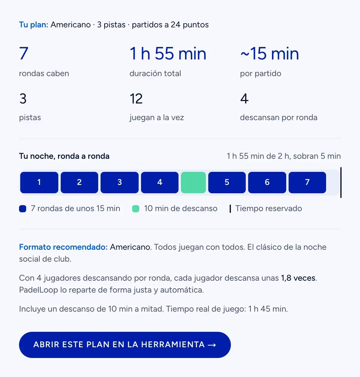 Resultado del planificador de pádel de PadelLoop: un americano en tres pistas con cuatro jugadores descansando cada ronda, siete rondas y un descanso de 10 minutos en 1 h 55 min de una reserva de dos horas, en una línea de tiempo
